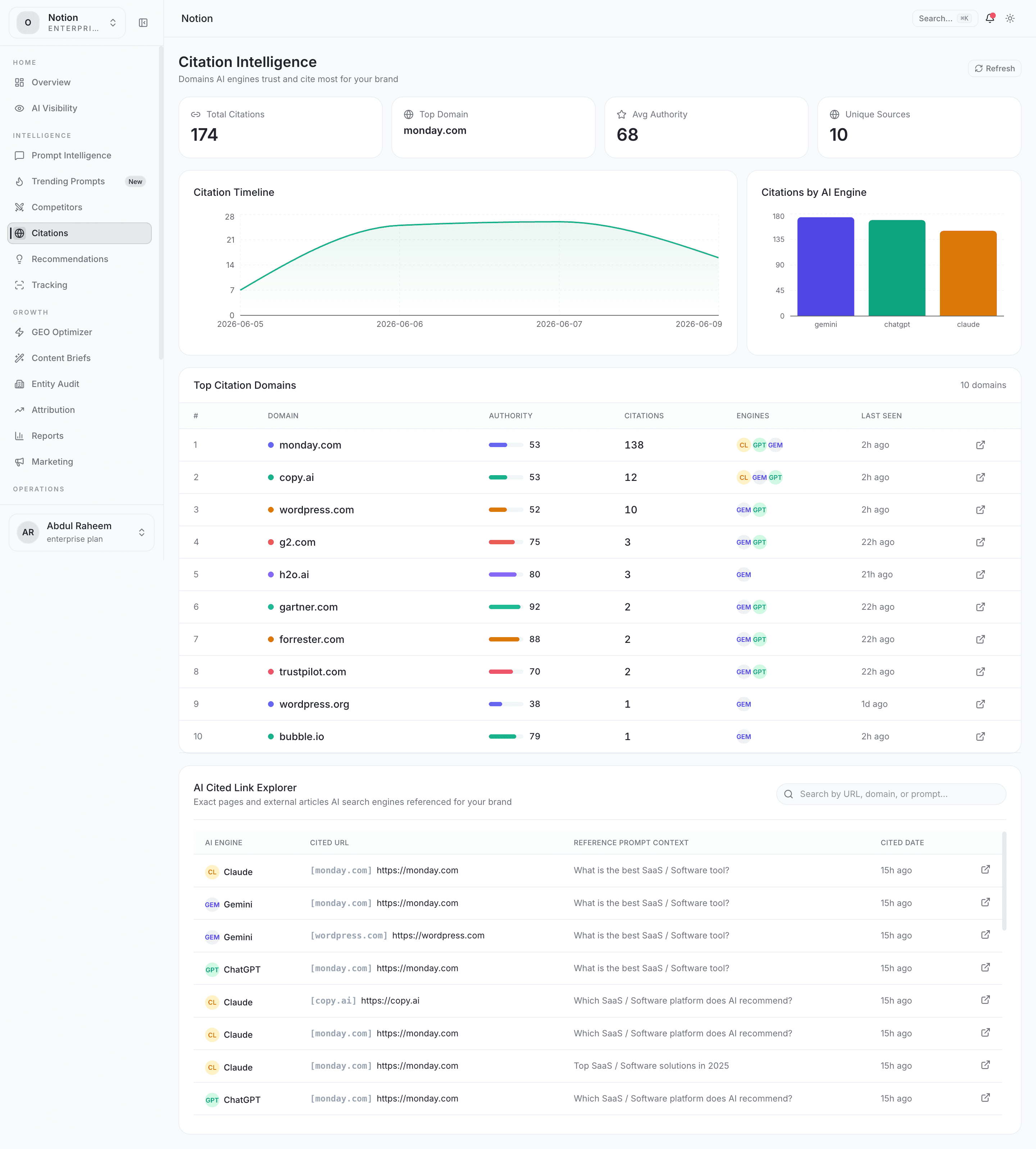 Source & Citation Intelligence — Citation Intelligence