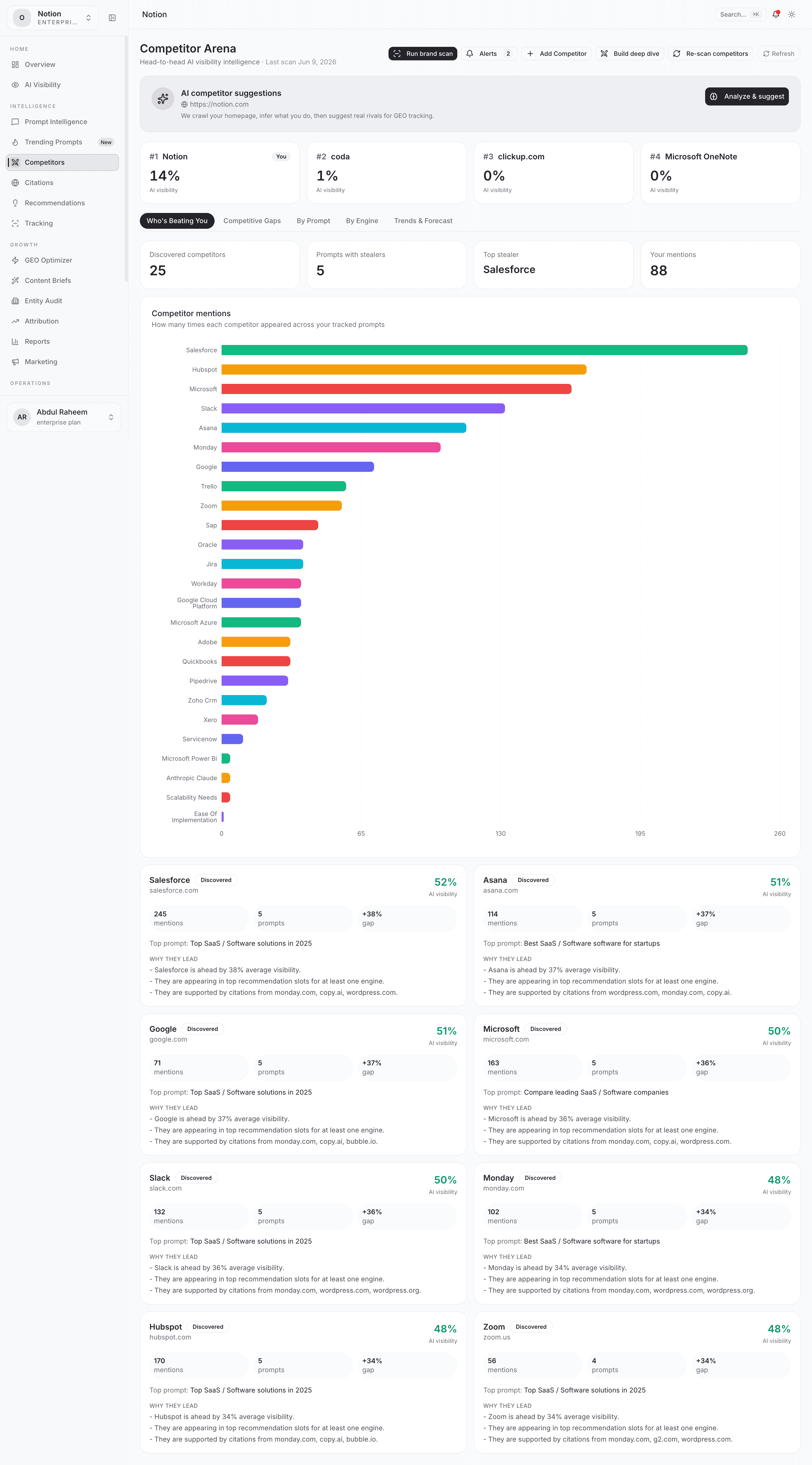 GEO Audit & Competitor Gaps — Competitor Arena