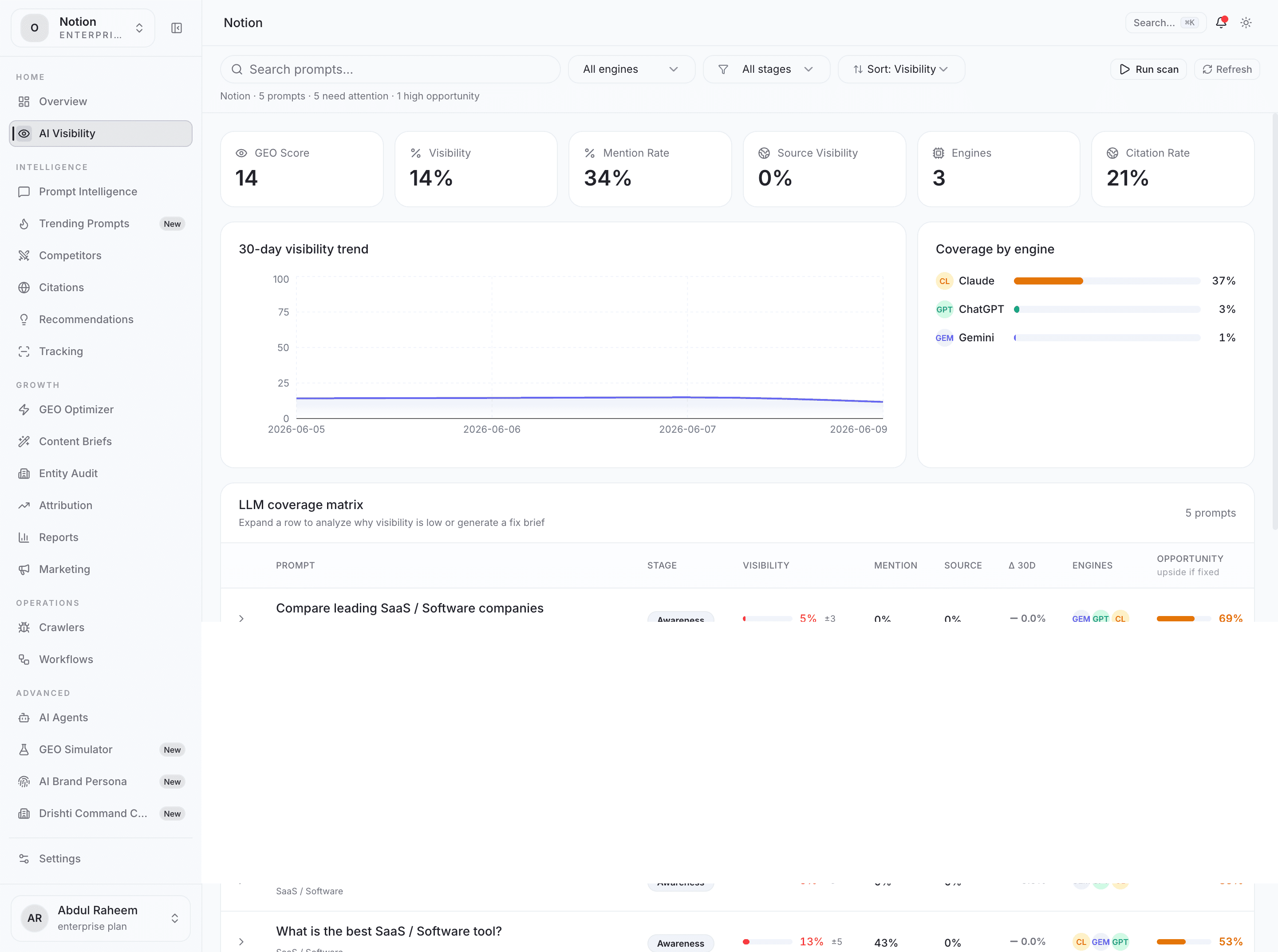 Live Citation Dashboard — AI Visibility